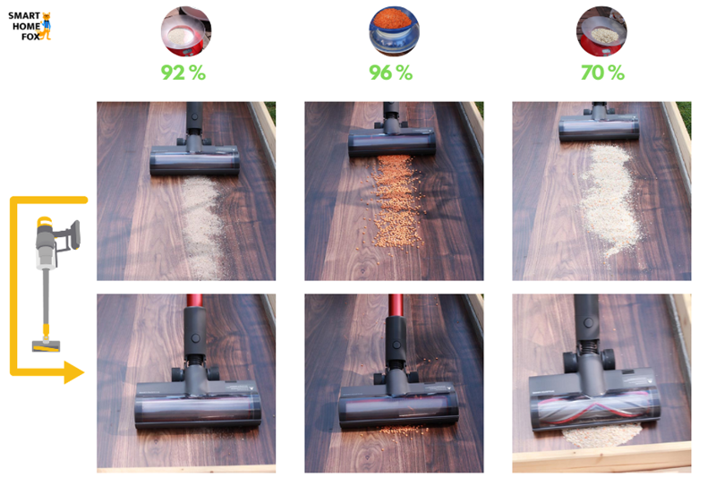 aspirateur balai dreame t20 test nettoyage sol dur